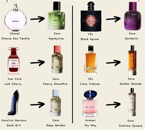 zara dupes for designer perfumes